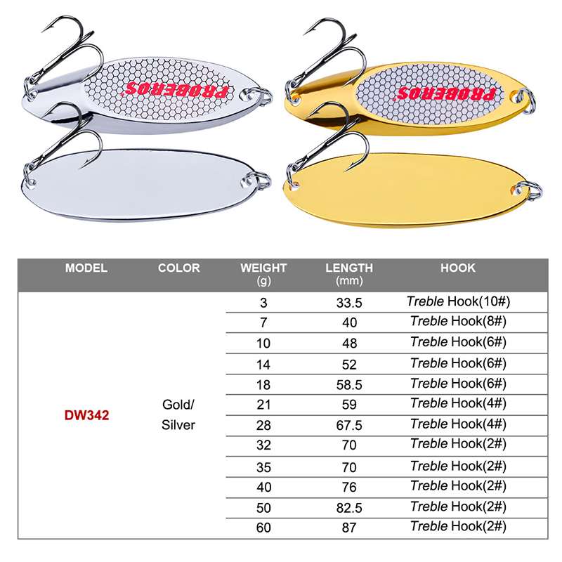 Esca da pesca a forma di cucch - Gold Cutlery Flatware recensione e prezzo